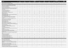 Catálogo Nissan en Paraná | Frontier Nissan | 2024-07-03T00:00:00-03:00 - 2025-07-03T23:59:00-03:00